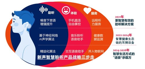 新聲科技攜手全球知名助聽器品牌閃耀2021北京國(guó)際聽力學(xué)大會(huì)，共譜聽力健康服務(wù)新篇章